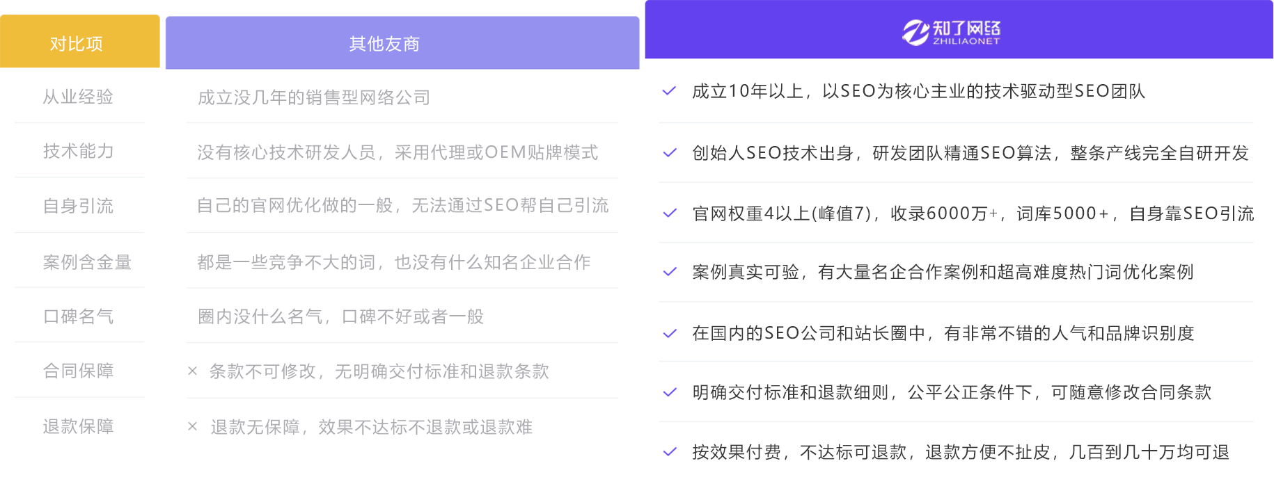 网站优化方案