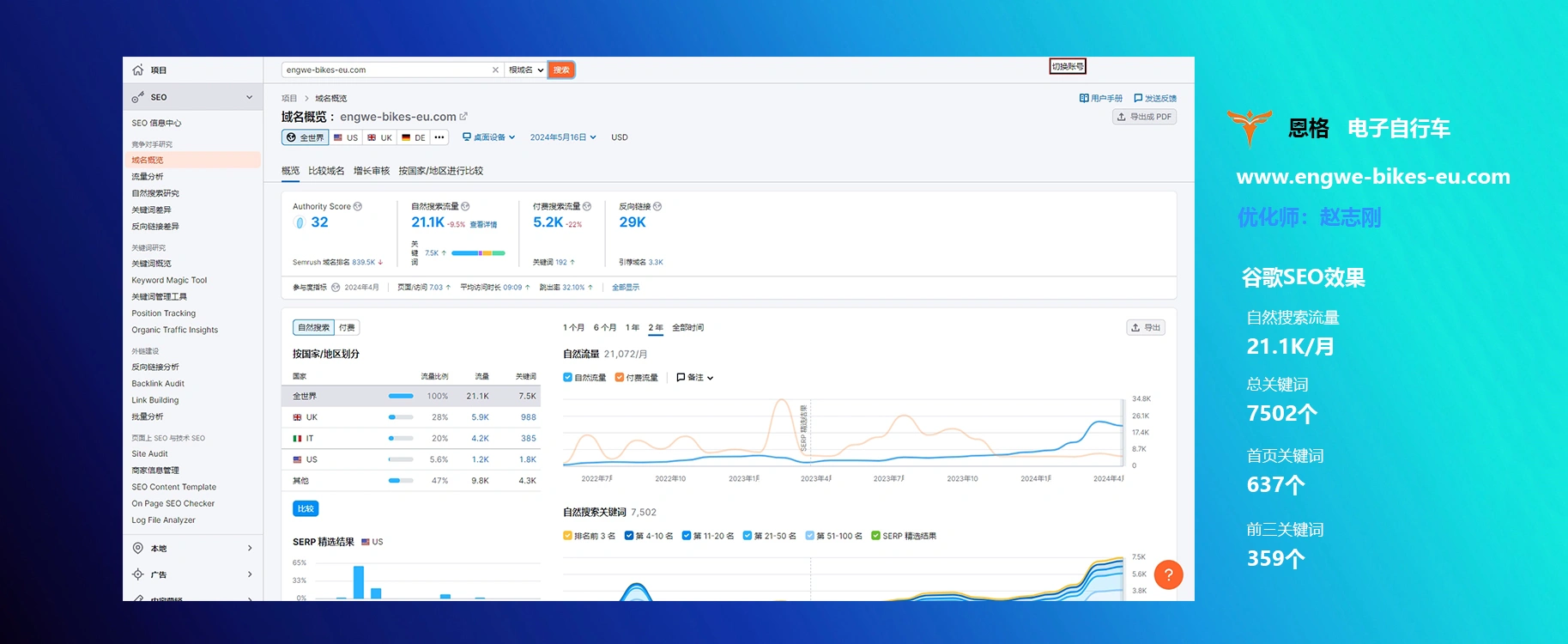 谷歌SEO