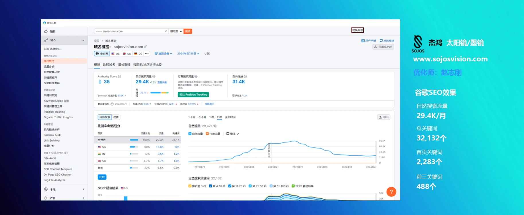 谷歌SEO