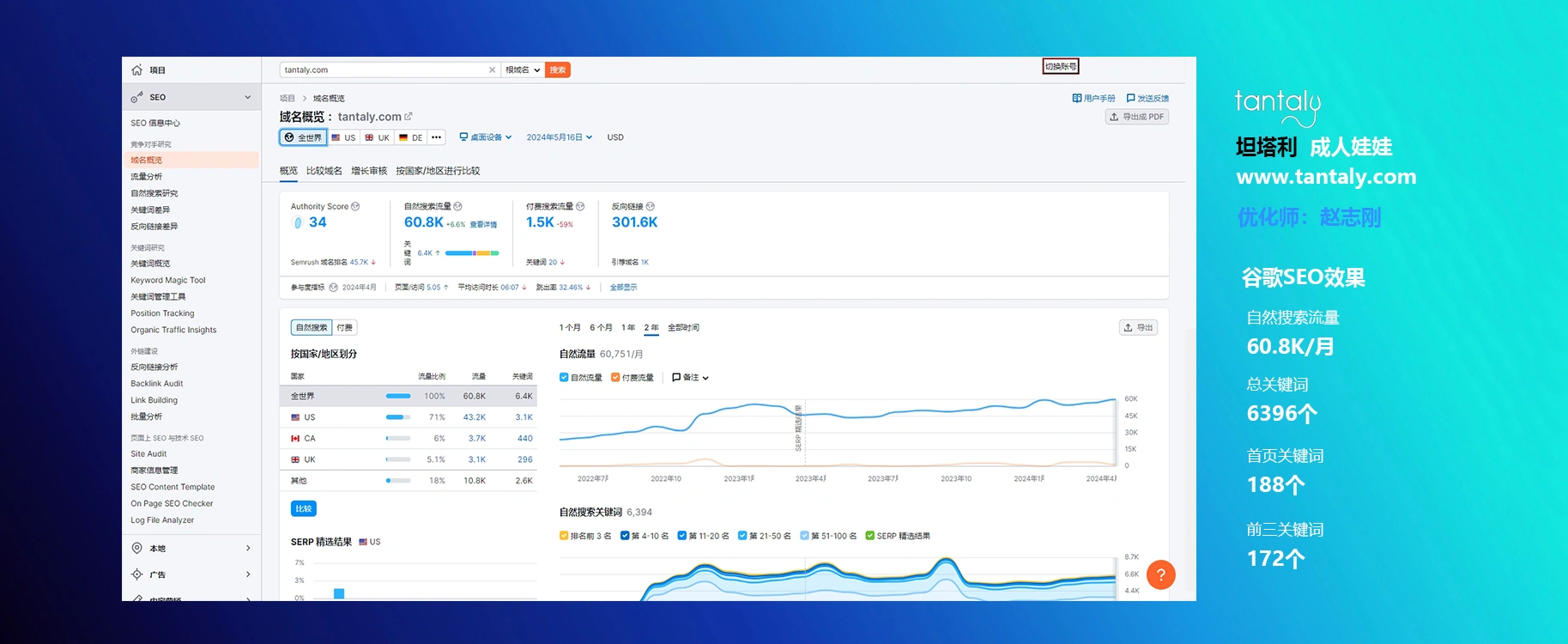 谷歌SEO