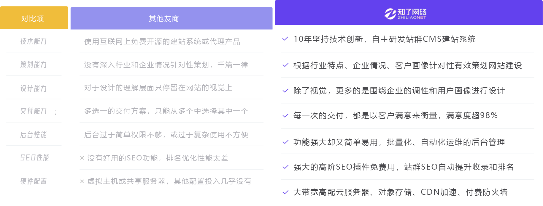 网站建设